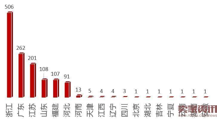 2016中国淘宝村及淘宝镇名单出炉！