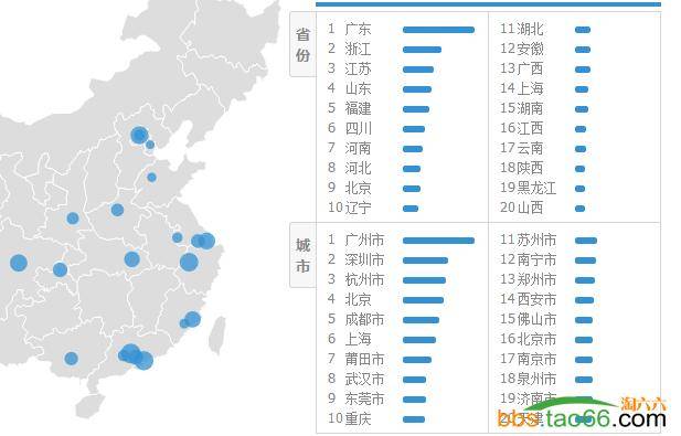 新干货：直通车快速上10分技巧与稳定维护方法