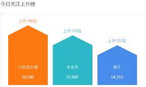 直通车技巧大拼盘