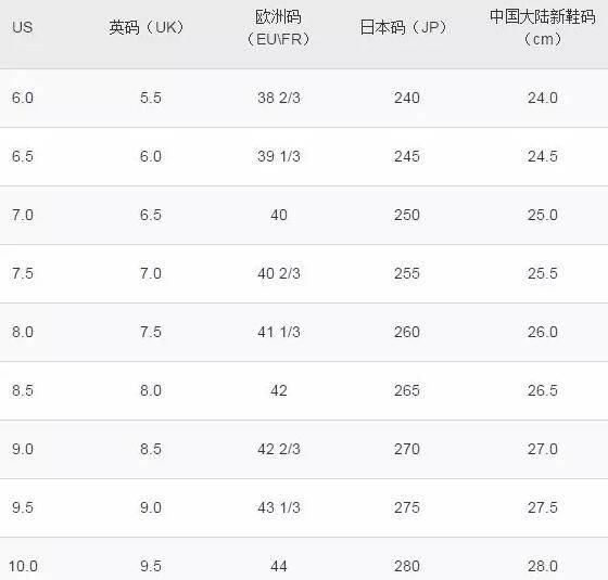 【海淘小常识】海淘买鞋，你选对尺码了吗？