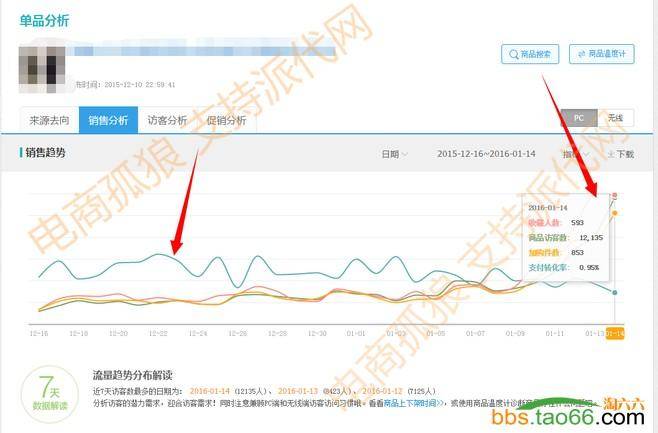 直通车打造10000搜索流量的实操秘籍