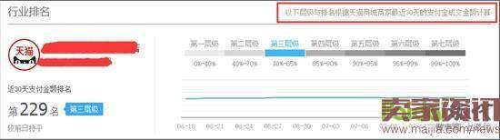 7个数据，让你轻松发现店铺问题