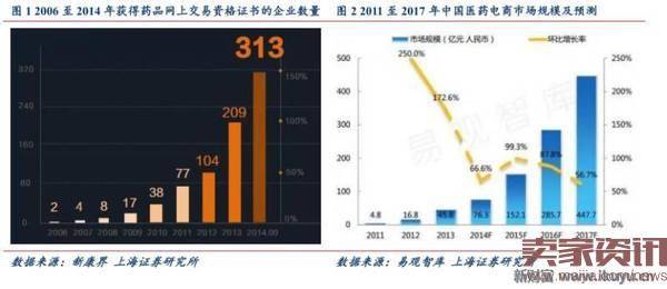 当电商野蛮人进入医药供应链