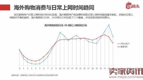 三线城市海外购增速翻倍