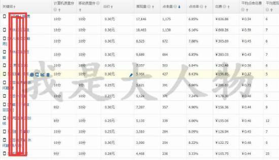 内容化社区化背景下，直通车如何引爆店铺