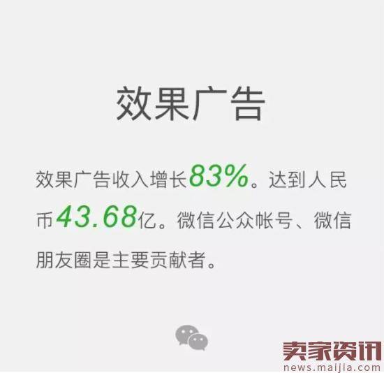 微信月活跃用户数达8.46亿 同比增30%