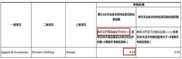 跨境电商-雨果网