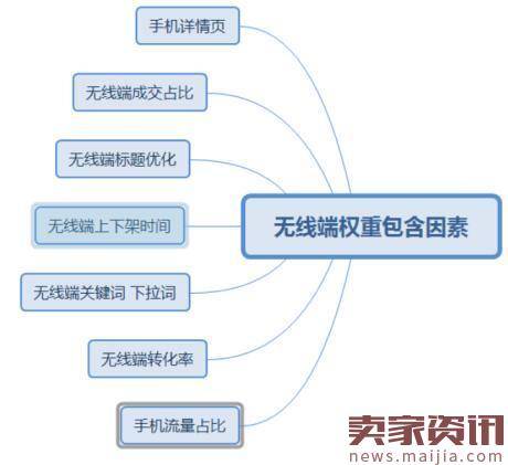 淘宝运营必须知道的八大点,你知道吗? 淘宝运营必须知道的八大点,你知道吗?