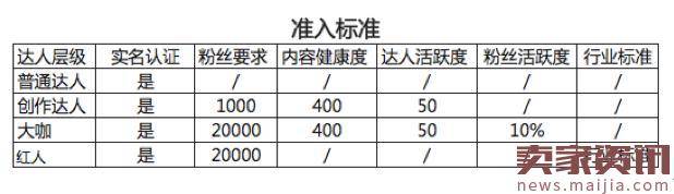 淘宝认证达人详细准入规则