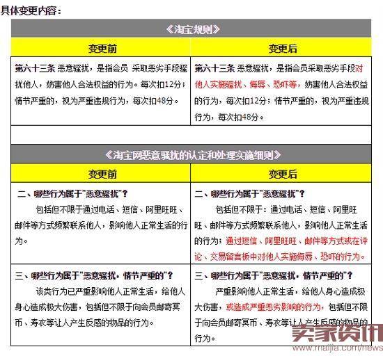 淘宝设立新规：严惩匿名“呼死你”