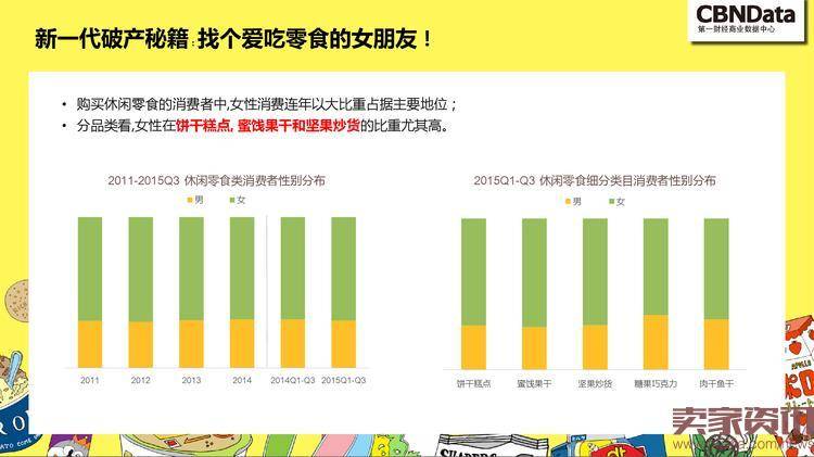 中国线上零食消费趋势报告_000010