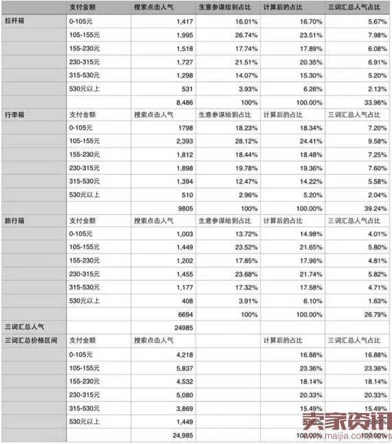 宝贝关键词背后的学问