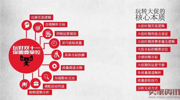 双11销售额翻5倍,他是如何提前锁定的