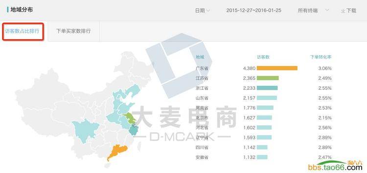 详细讲解直通车搜索人群优化的绝招
