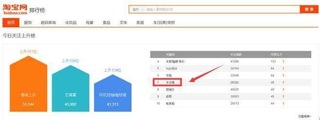 淘宝怎么优化标题