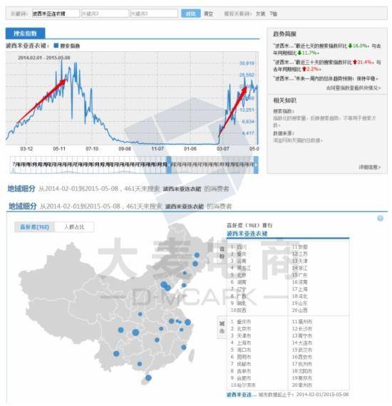 无线端获得上万流量的技巧