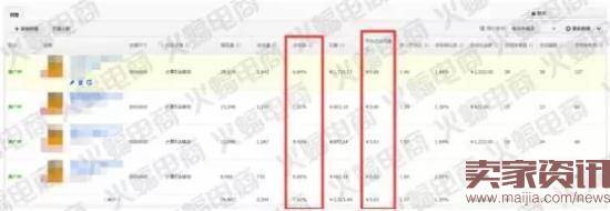 点击率与销量不得不说的关系