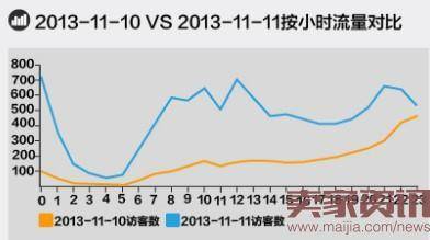 淘宝无线推广