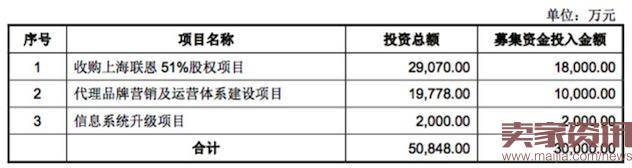 丽人丽妆递交招股书,2015营业额破12亿