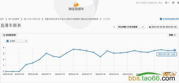 2016年提升直通车质量得分的实操经验