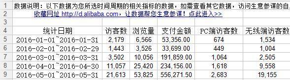 28天从销量5万冲到55万 做好这四点并不难