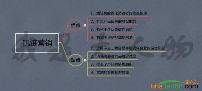 直通车打造爆款玩法细节揭密