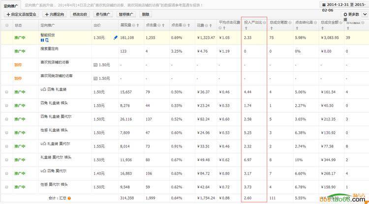 快速提升直通车权重,降低PPC的实战优化策略