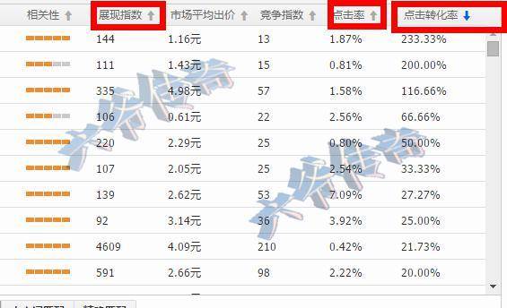 让屌丝逆袭直通车，完爆点击率！