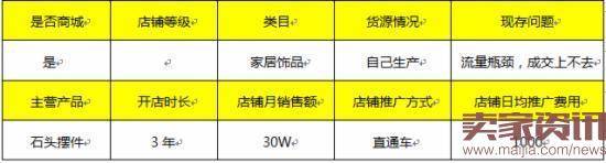 偏类目其实很好玩之疯狂的石头