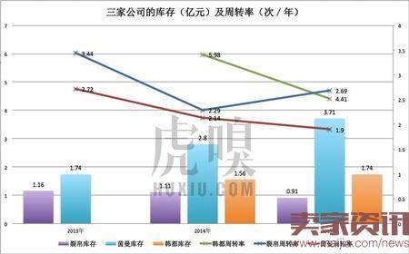 韩都茵曼裂帛谁将成为淘品牌第一股？