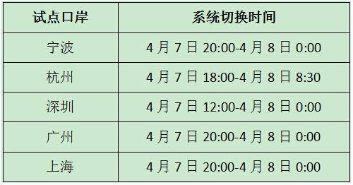 跨境电商税改 天猫国际 京东全球购 蜜芽