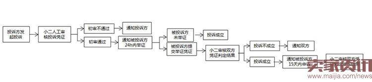 店铺被盗图后的处理流程