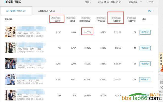 单品无线直通车的数据分析、诊断与优化策略