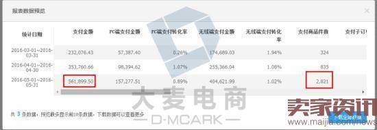 学会这三招,店铺2个月内销量多次翻倍