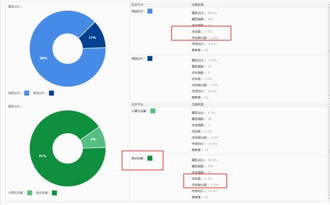 即学即用：直通车引流秘术