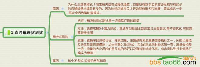 2016年直通车爆款打造、优化策略