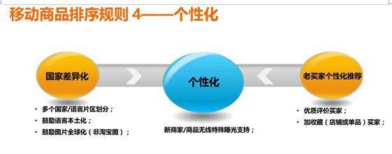 【运营实操】速卖通假发行业无线搜索优化