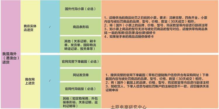 淘宝规则 淘宝违规扣分规则 淘宝假货处罚规则