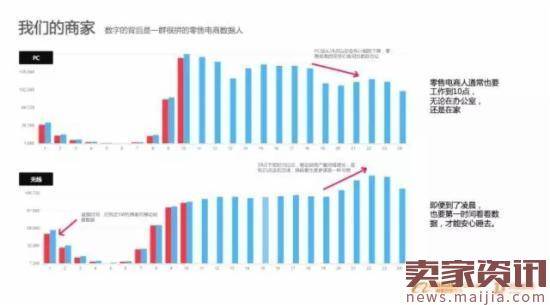 1207亿背后：阿里数据生态首度曝光