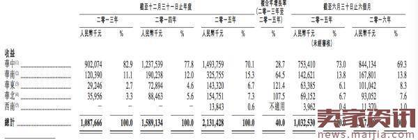 周黑鸭上市，创始人身家升至86亿