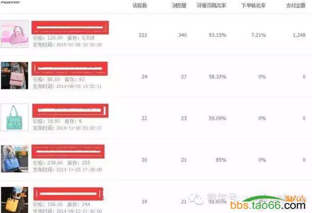 直通车选款技巧实战总结