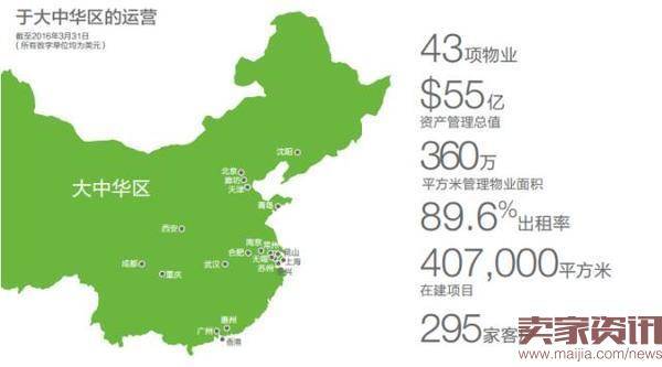 运营模式大盘点中国物流地产企业排行