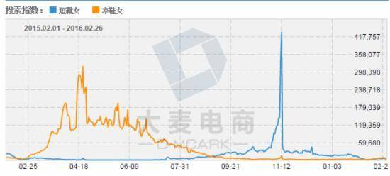 鞋靴换季，拯救搜索下滑你需要直通车！