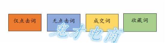 淘宝直通车你必须get到的技能