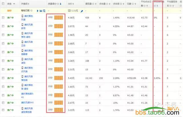 2016年玩转直通车5大核心技巧