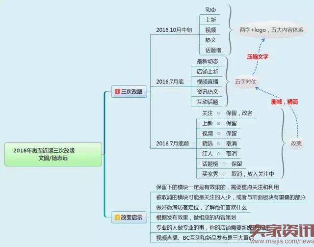 新手卖家如何玩转微淘?