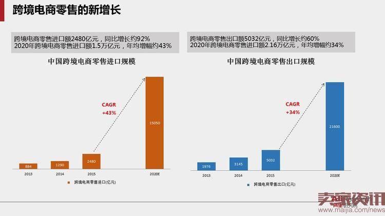 40页PPT读懂跨境电子商务贸易的未来