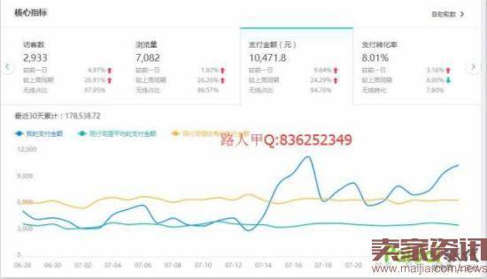 直通车引流测图优化标题的那些事