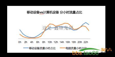 直通车的稳！准！精玩法攻略