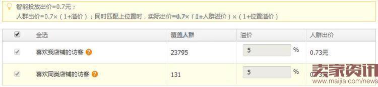 直通车定向推广策略和优化技巧